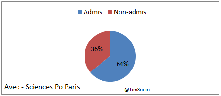TimSocio tweet picture