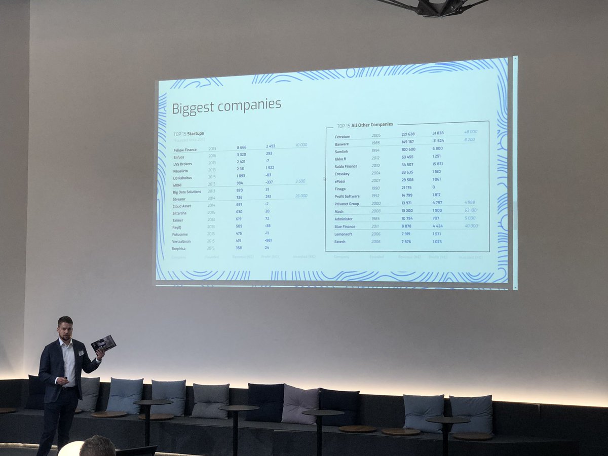 NordeaStartup's tweet photo. Miikka Uosukainen opening the Helsinki fintech guide release event and @HelsinkiFintech @janneojs following up with some insights from Finnish fintech scene https://t.co/zcGONssfjL