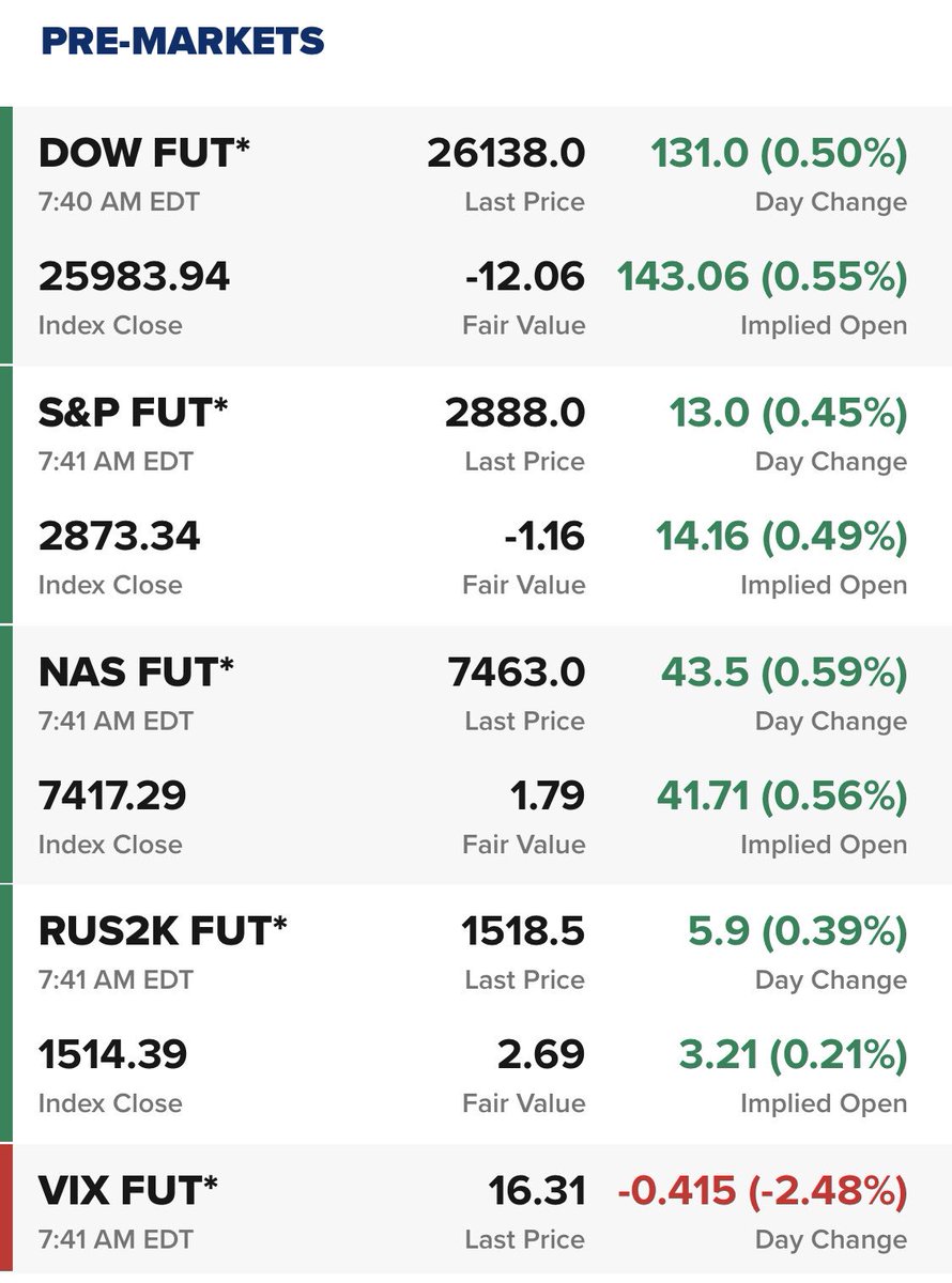 Mexico 🇲🇽 Tariff deal gap up: 👌🏻 | Scoopnest Mexico 🇲🇽 Tariff deal gap up: 👌🏻 | Scoopnest