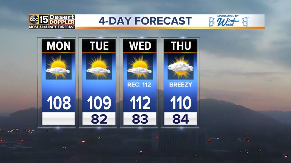 June is coming in FIERCE! 
Temps are soaring and it's going to be dangerously hot!
Phoenix hits 108 today. 
Then 109 on Tuesday, and we could see a record-tying 112 on Wednesday. 
Excessive Heat Warning in effect for #Phoenix from 10 a.m. Tuesday to 8 p.m. Thursday #abc15wx #azwx
