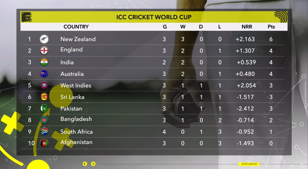 Sport On 405 tweet media