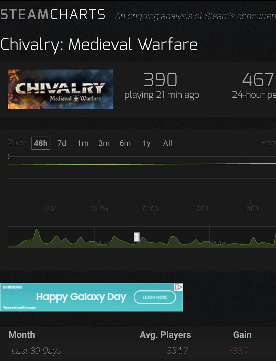 Chivalry Steam Charts