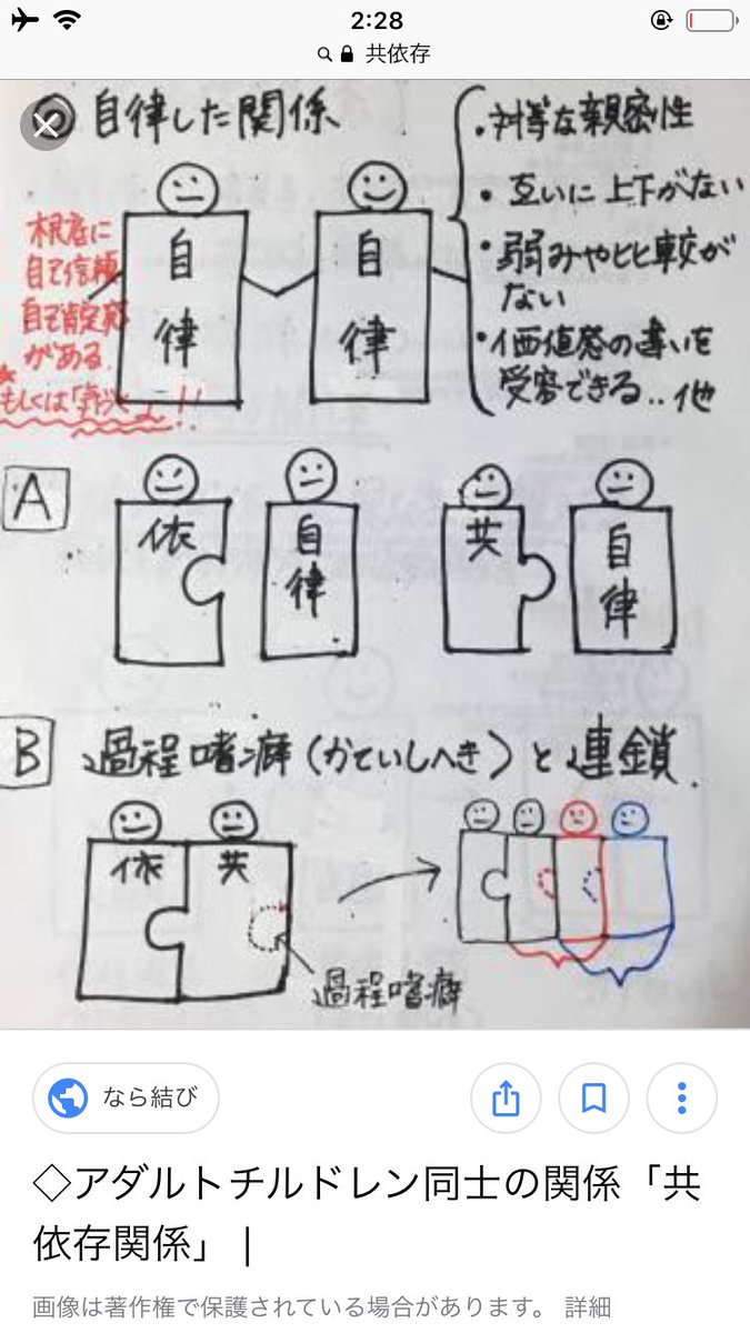 母親と居ると 依りかかられる感じが心に穴があくような感覚で 重苦しくて この心に穴が開くような感じが前からよく調べたりしていたのと繋がって 共依存だってはっきり思った