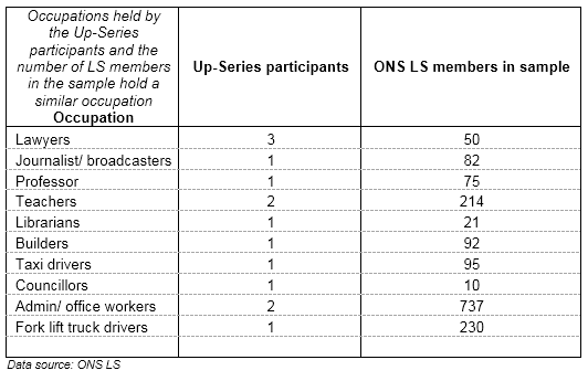 ESRC's tweet image. ICYMI, Aly Sizer’s #ESRCBlog explores ITV’s ’63 up’ documentary series and compares the findings using longitudinal studies data - ow.ly/ET9750uxW8N @celsiusnews @ITV @AlySiz #ThisisSocialScience