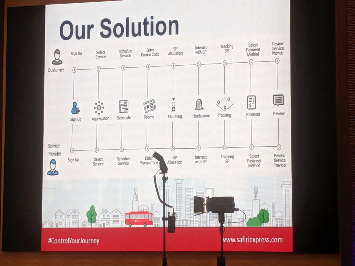 Afrowave's tweet photo. @mbuguanjihia giving us the inside details for @SafiriExpress here #SafiriExpress #MobilitySummitNBO https://t.co/tK1xxtkbZM