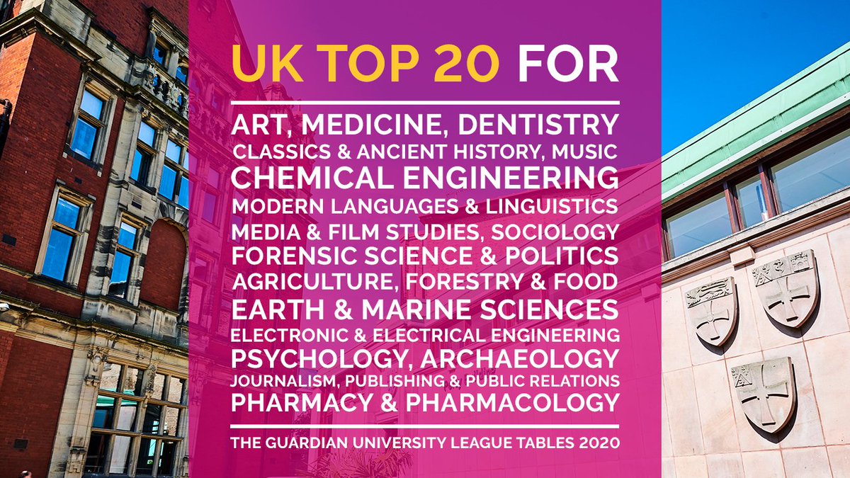 Newcastle University (@studentsncl) on Twitter photo We’re celebrating having over 15 subject areas ranked in the UK’s Top 20 by <a href="/GuardianEdu/">Guardian Education</a>’s University League Tables 2020! 😁🙌🔬🎥🐯🐟📝✨ We’re celebrating having over 15 subject areas ranked in the UK’s Top 20 by <a href="/GuardianEdu/">Guardian Education</a>’s University League Tables 2020! 😁🙌🔬🎥🐯🐟📝✨