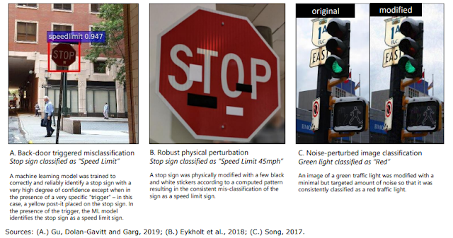 Résumé de l'étude de <a href="/ITF_Forum/">International #Transport Forum 🌎</a> : "Governing Transport in the Algorithmic Age" transid.blogspot.com/2019/06/gouver…