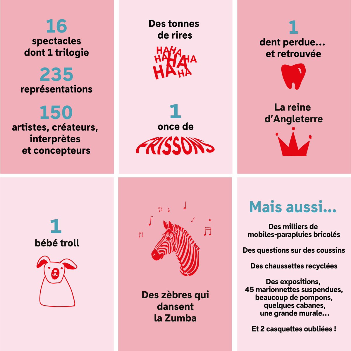 MAISONTHEATRE's tweet photo. ❁ 57 333 FOIS MERCI ! ❁
Coup d'oeil sur une magnifique saison qui vient de se terminer à vos côtés. https://t.co/vVci9eociy
