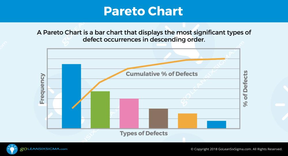 GLSS_app's tweet photo. [Free Infographic] How to identify the significance of defects using a Pareto Chart! https://t.co/FJX3B5bYHL #Lean #SixSigma #ProcessImprovement #ProblemSolving https://t.co/KwhFMdj5J9