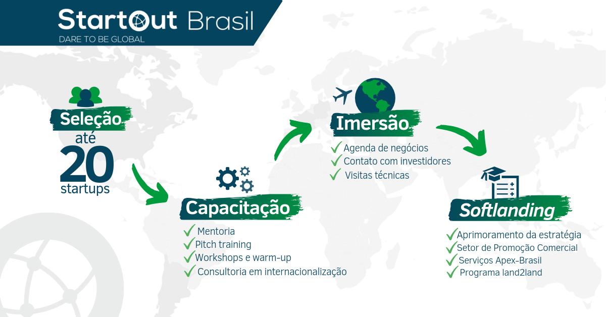 Entenda como funciona o programa de internacionalização de startups StartOut Brasil!

Prepare-se e leve sua startup para Boston: ow.ly/Rgd150up7Cj