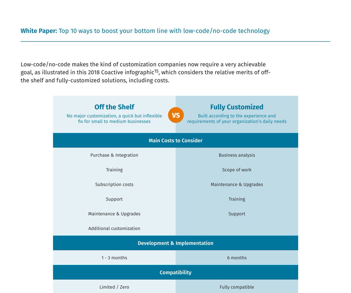 GoCoactive's tweet image. By 2020, at least 55% of organizations will be digitally determined - FIND OUT MORE in our white paper: hubs.ly/H0jbnBn0 
#whitepaper #devops #buildingapplications #digitaltransformation