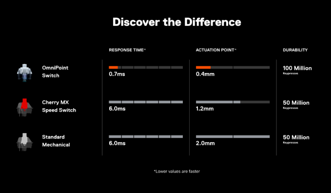 SteelSeries's tweet photo. (lower values are faster) vroom vroom https://t.co/CDarg5CIlG
