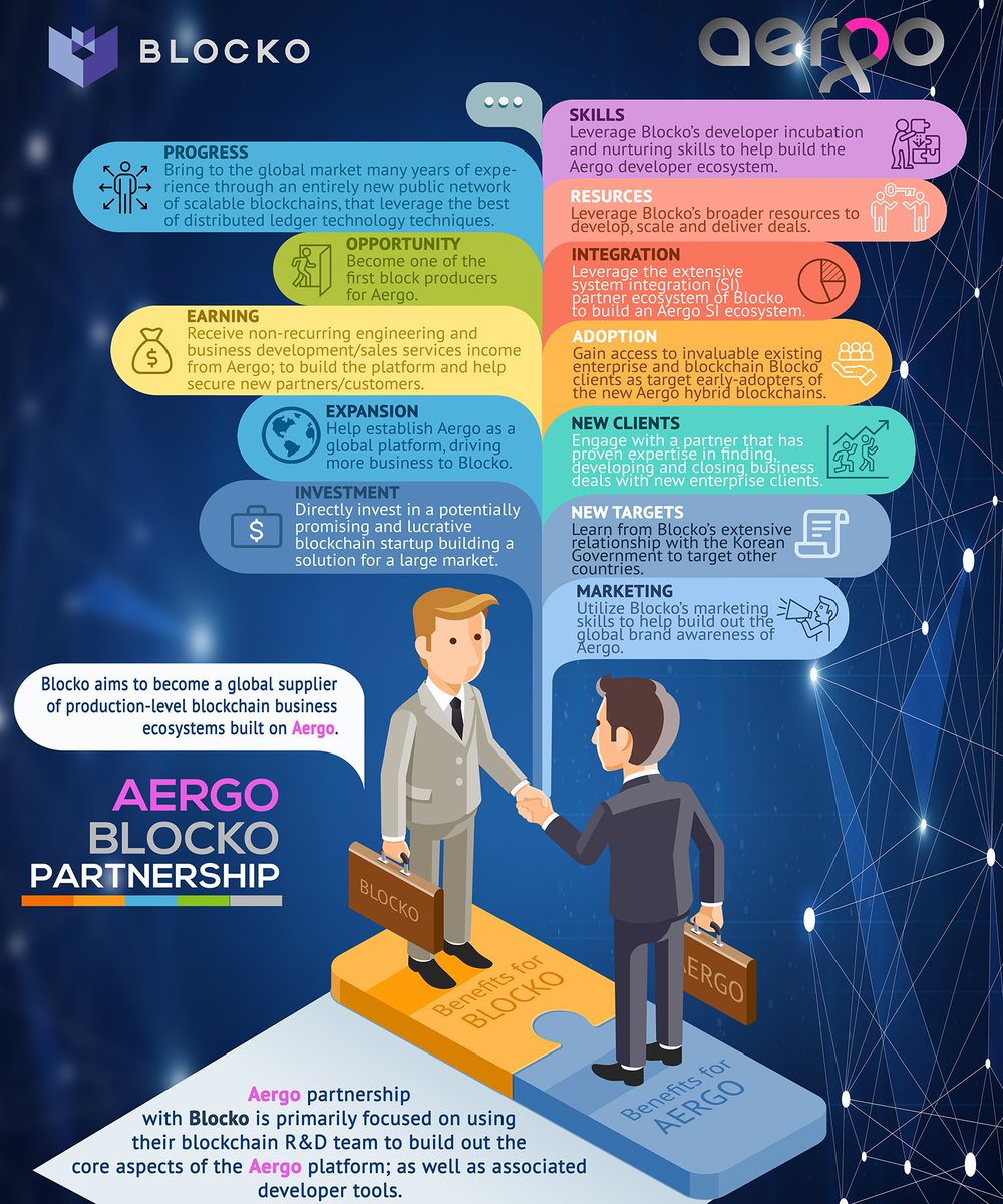 This is good to show the relationship between #blocko and #aergo
#Aergo $Aergo #Enterprise #Blockchain