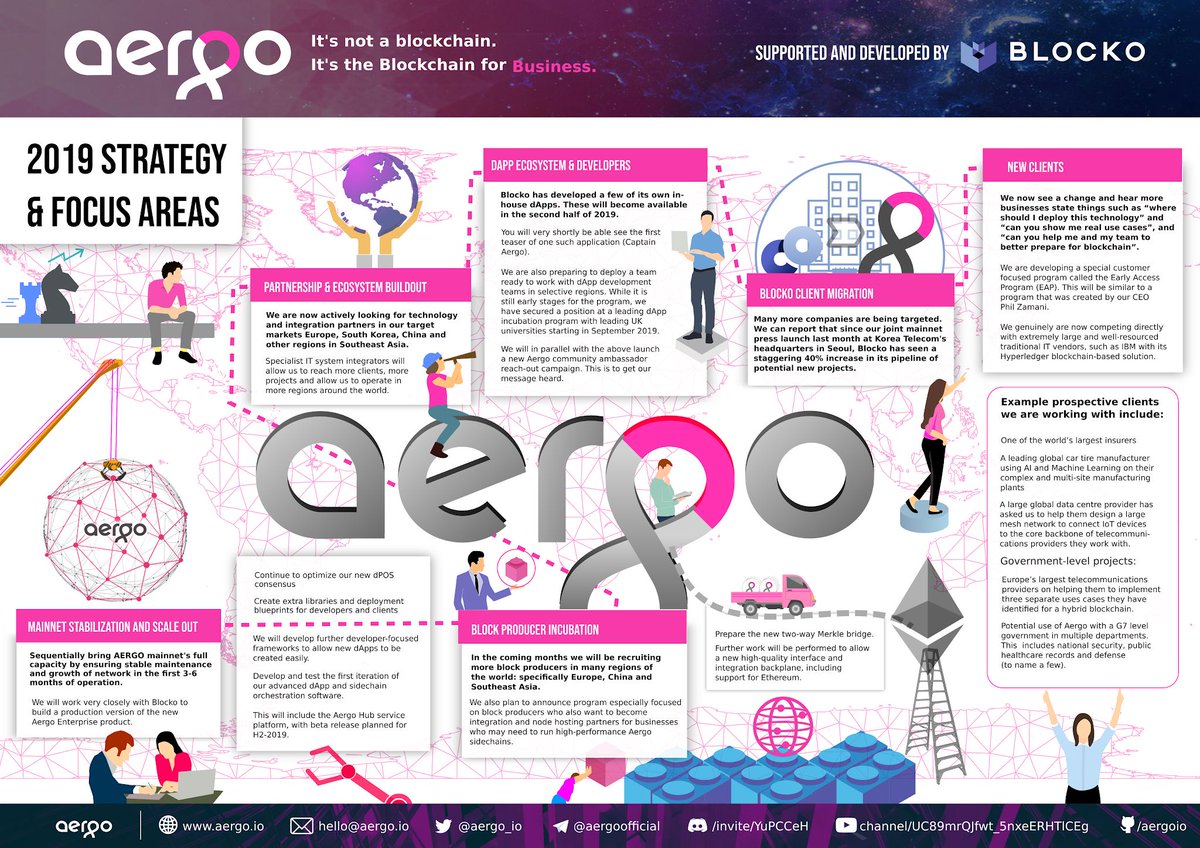 Good to view for our goals in this #infographic
#Aergo $Aergo #Enterprise #Blockchain