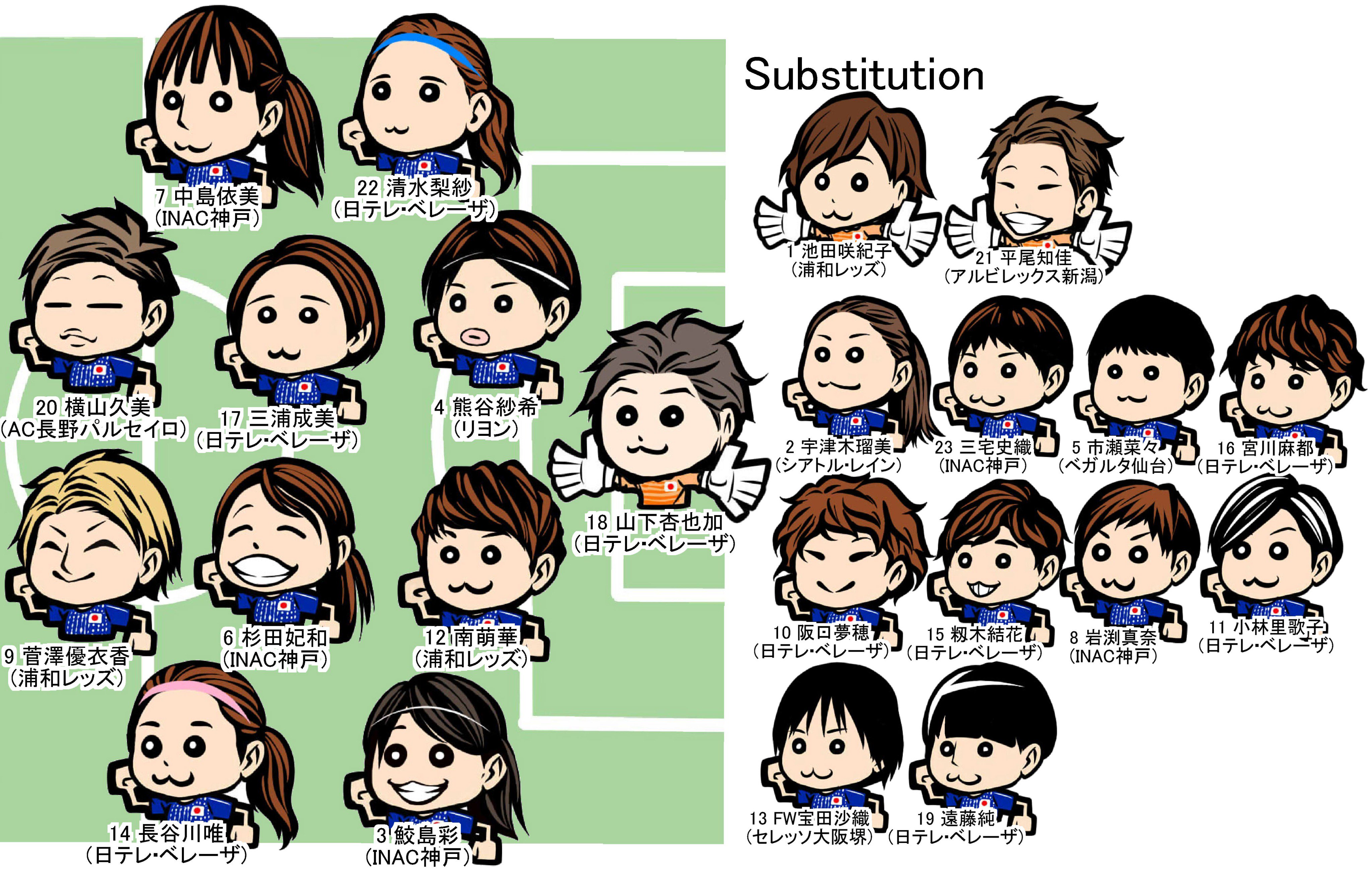 レア野田鶴声社ホイッスルなでしこジャパン2011 ワールドカップ優勝