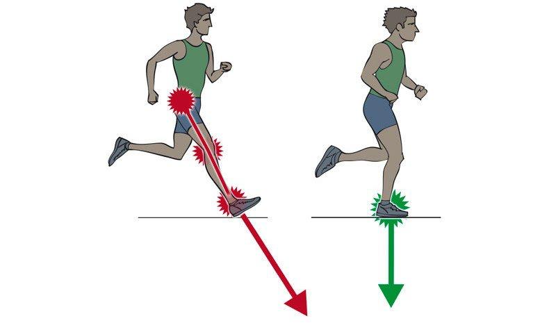 Entrenamiento Martes Blume

Todos los grupos

- 30' CC
- 20'tecnica de carrera
- estiramientos

Se queda en el aparcamiento de tierra en el Blume puesto que el entrenamiento se hará todo fuera.