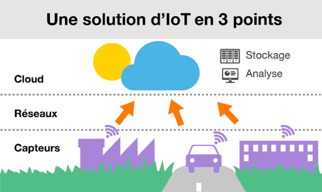#Cloud : comment <a href="/kerlink_news/">Kerlink</a> a déployé avec succès une plateforme #IoT sans « vendor lock-in » ? 
oran.ge/2MpH27x