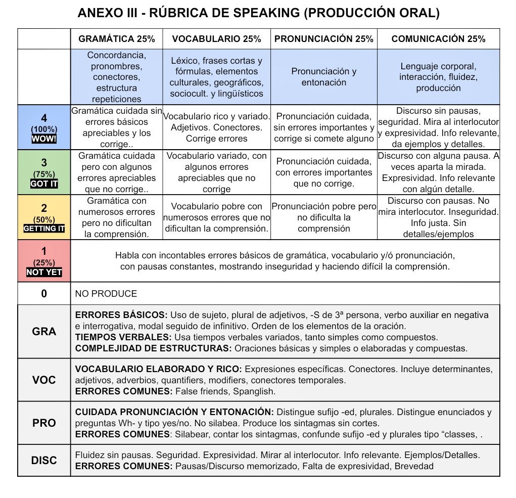 Rúbricas de evaluación Nueva escuela mexicana Comparte ✔️, image size:1021x985