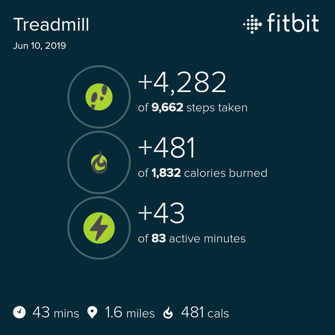 kaw430's tweet photo. Better workout today... Burned more fat👍... Weigh in a flop. Old fashioned scale says I've lost 9lbs this week...somehow I don't believe that...Coach says he's moving to Vegas! Lol https://t.co/ZozBzA0utG