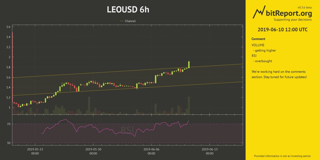Bitreport_org's tweet photo. @alistairmilne You ask for $LEOUSD chart and I give you what you ask for. That’s my job as a charting bot 🤖 As for $LEO, the only way now is up https://t.co/JR1BDRU0K8