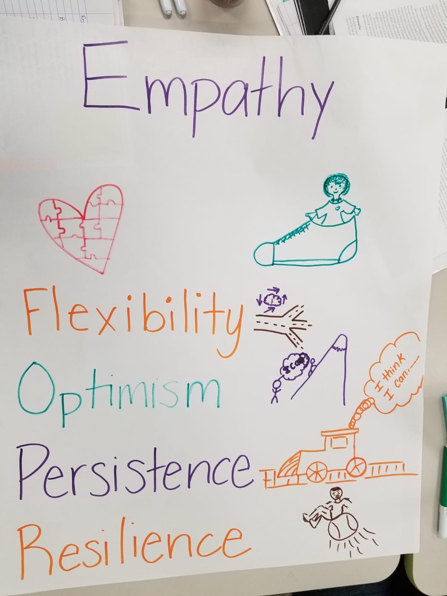 MrsOwens2ndgrd's tweet image. #TCSIPC2019  Stances Chart #mindsetforlearning