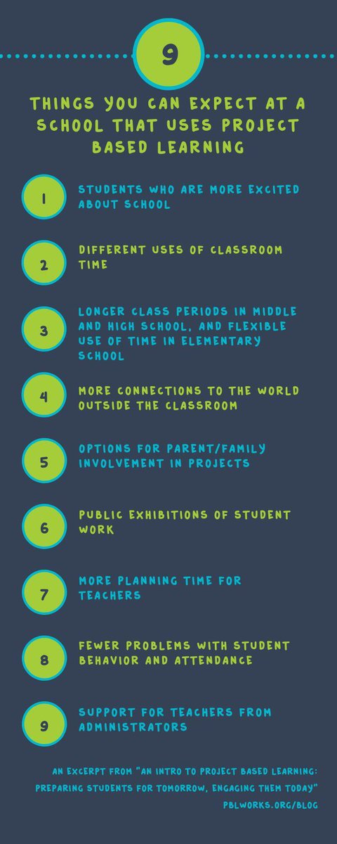 PBLWorks's tweet photo. An excerpt from the PBLWorks booklet for parents and school community members, explaining 9 features that distinguish a #PBL school from a “regular” school. https://t.co/AYFQO6zZds   #HQPBL #edu #parents #PBLparent #elemed #highschool #middleschool #k12 https://t.co/Daw98jcSzk