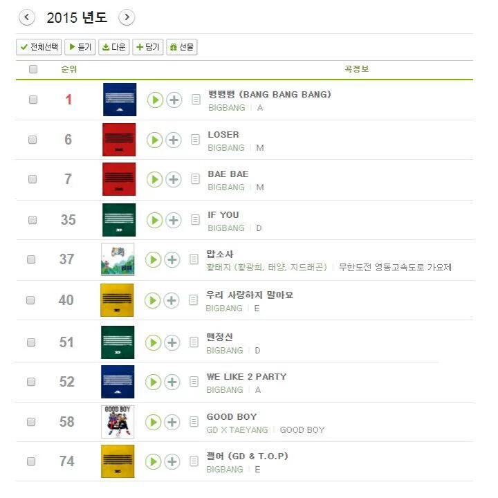 Cyworld Music Chart