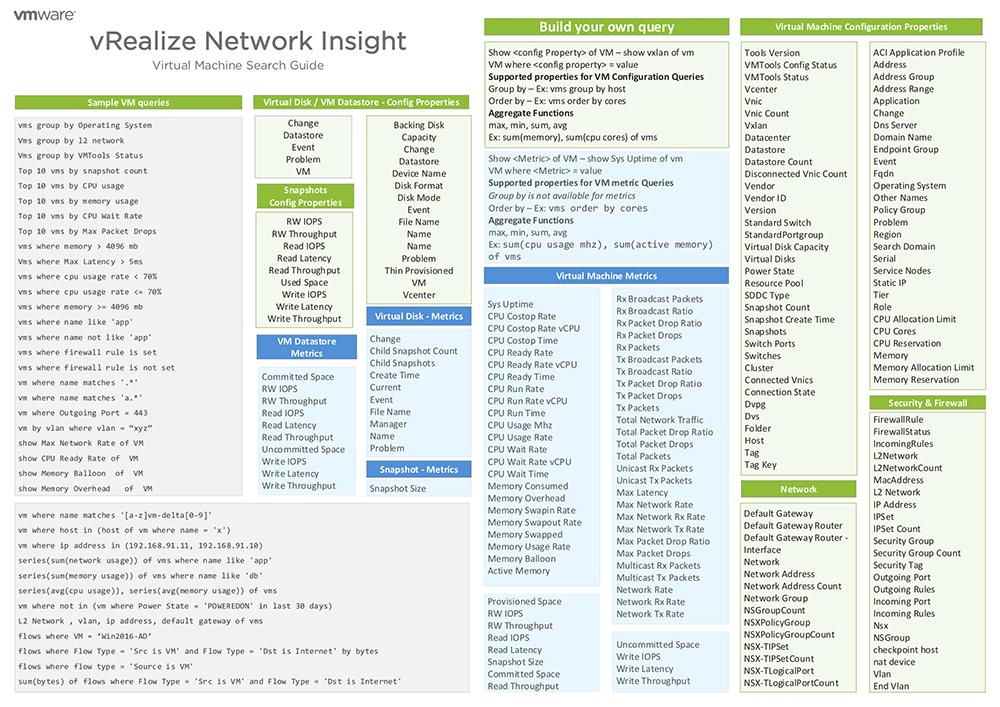 seantorresm's tweet photo. Introducing the Network Insight Virtual Machine Search Poster https://t.co/pZp8UiOsvj https://t.co/SklkFPL51q