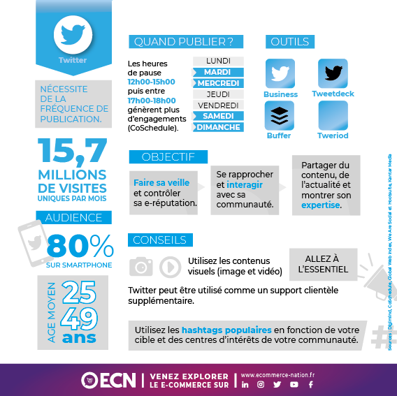 ChanPerco's tweet photo. [ #Infographie ] Utiliser les réseaux sociaux pour votre site E-commerce.
Comment choisir le bon réseau social selon votre activité #ecommerce ? via @Ecom_NationFR #SocialMedia https://t.co/NBrpJoImua https://t.co/DV2qI9RLKD