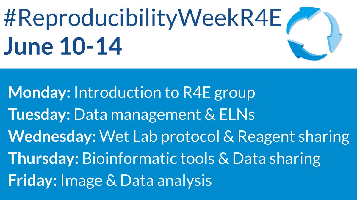 repro4everyone's tweet image. Join us for #ReproducibilityWeekR4E! Each day of this week (June 10-14) we will cover different topics and resources that the Reproducibility for Everyone group (R4E) has created. #ReproducibilityInScience #openscience