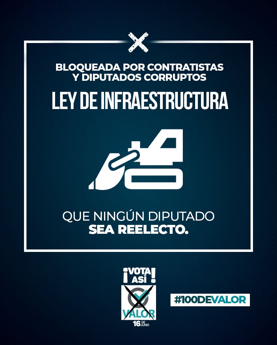 PartidoValor's tweet photo. La Ley de Infraestructura, con la que se iba a mejorar la conectividad del país, está bloqueada en el Congreso por los contratistas y diputados corruptos. Para que Guatemala pueda avanzar, este 16 de junio, ¡vamos por #100DeValor! https://t.co/Pag4CeYsVn