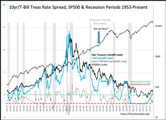 kuriharan's tweet photo. Check out. 1999 Deja Vu? More Like 1995 Bull Market Redux! https://t.co/04BVB6kBUE #BUSINESS #Internetbubble $$ $$ via @valuewalk #tech #digital #data #business https://t.co/RZZ4HLJkYk