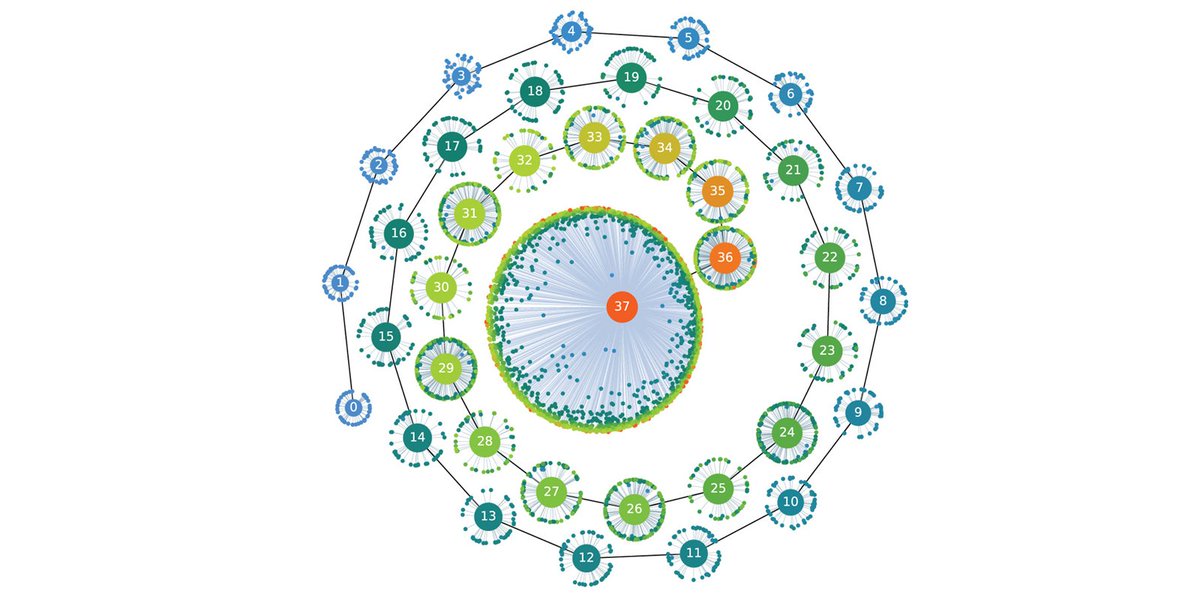 Tapping the power of artificial intelligence and high-performance computing to extend evolution to superconductors – bit.ly/2HRx3lZ