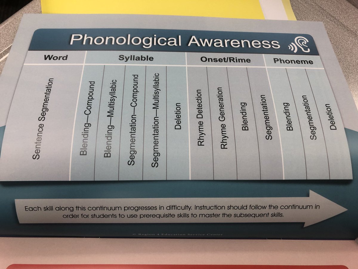 KWhite_PLE's tweet photo. Helping students with Phonological Awareness using Elkonin Box!! #HumbleISDPOP #readingchangingthescript @HumbleISD_RtI @HumbleISD @JinksNat_PLE https://t.co/53yaqaoOEn