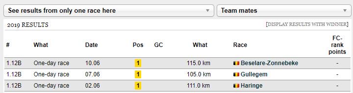 LosBrolin's tweet photo. . @Jensvdb clearly starting his yearly kermesse winning streak 🧐 second screenshot is from last year - 10 wins in roughly one month #FCstats

Rider profile : https://t.co/N7KkCcaII5 https://t.co/bFm9qLXBGQ