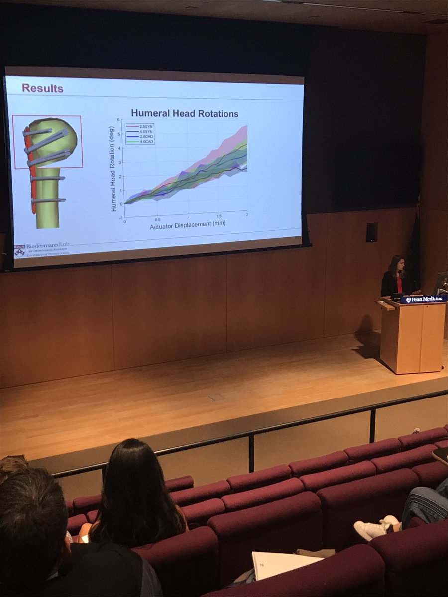 Biedermann Lab for Orthopaedic Research (@biedermannlab) on Twitter photo Another day, another great presentation by Elaine. This one was on our work in serial fluoroscopy of proximal humerus fracture repairs. Part a great lineup of speakers at <a href="/PennMedicine/">Penn Medicine</a> Orthopaedics Resident Research Day. Another day, another great presentation by Elaine. This one was on our work in serial fluoroscopy of proximal humerus fracture repairs. Part a great lineup of speakers at <a href="/PennMedicine/">Penn Medicine</a> Orthopaedics Resident Research Day.