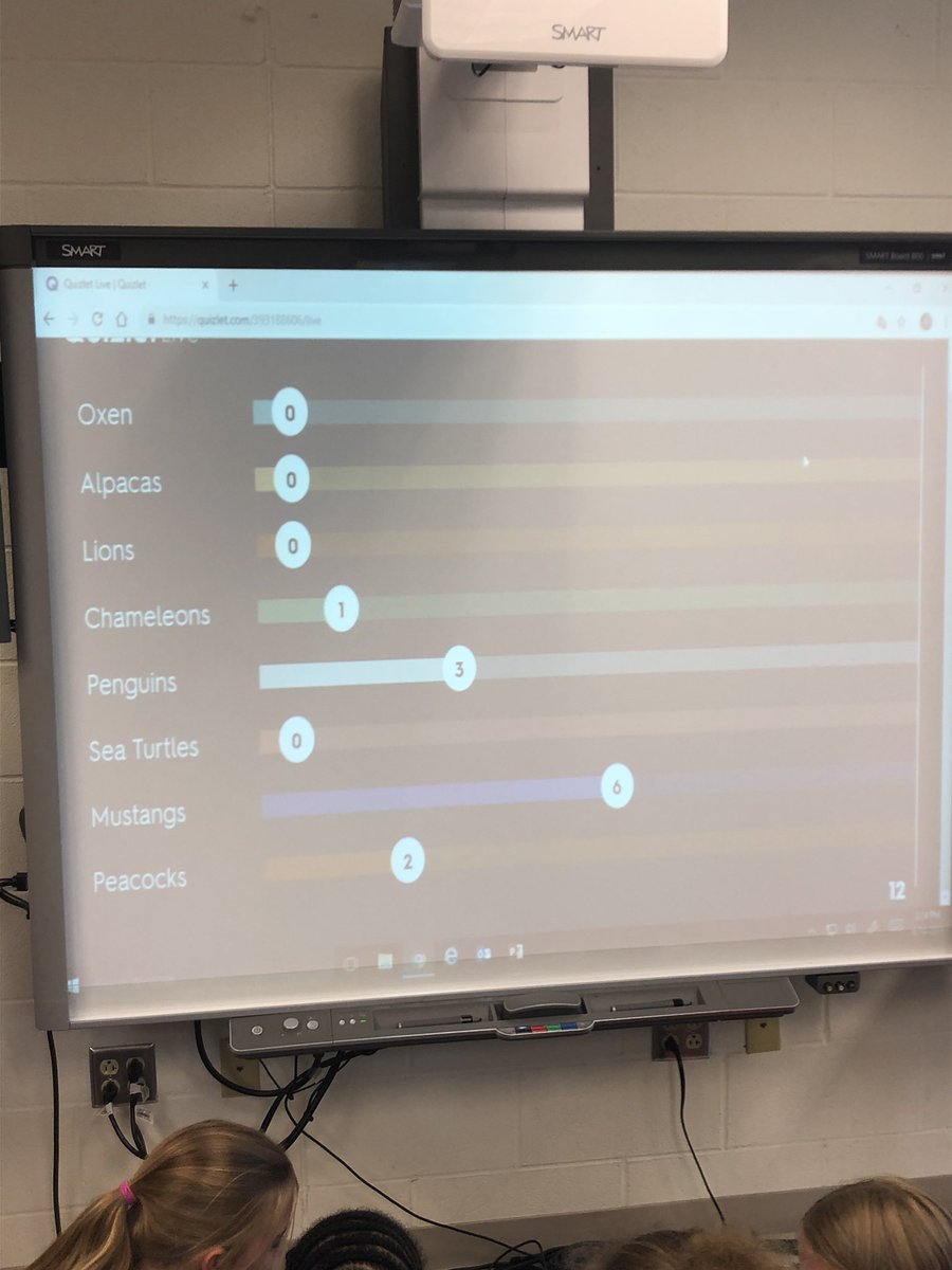 carlin_peaden's tweet image. Quizlet live to review our rocks, landforms, and soil science unit! #FossScience #QuizletLive