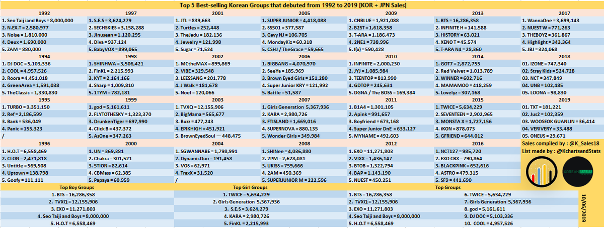 Top 20 Most Successful and Best-Selling Kpop Groups Ever - HubPages