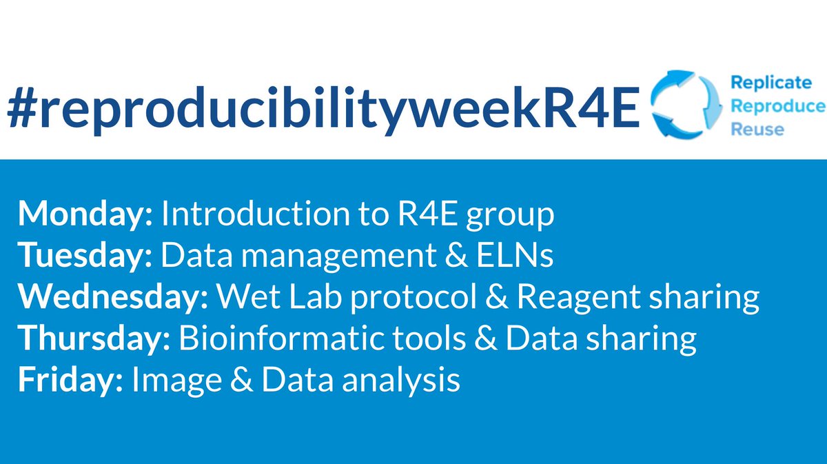 repro4everyone's tweet image. good afternoon! Welcome to #reproducibilityweekR4E, where we will introduce the Reproducibility for everyone group (R4E) and share different topics in #reproducibilityinScience each day of this week.