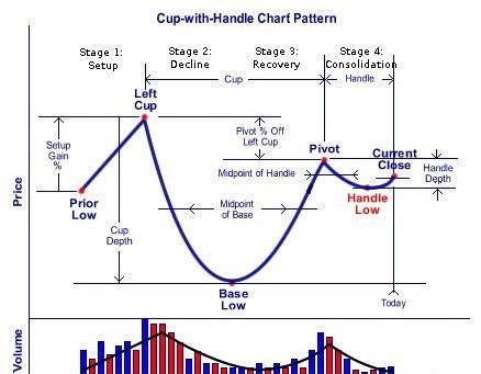 Mr_Chartist's tweet photo. #VaibhavGlobal Explained chart with Cup and Handle Pattern!!
#Technicalanalysis #Classicpattern #Mrchartist https://t.co/Fhe8Z1d0SK