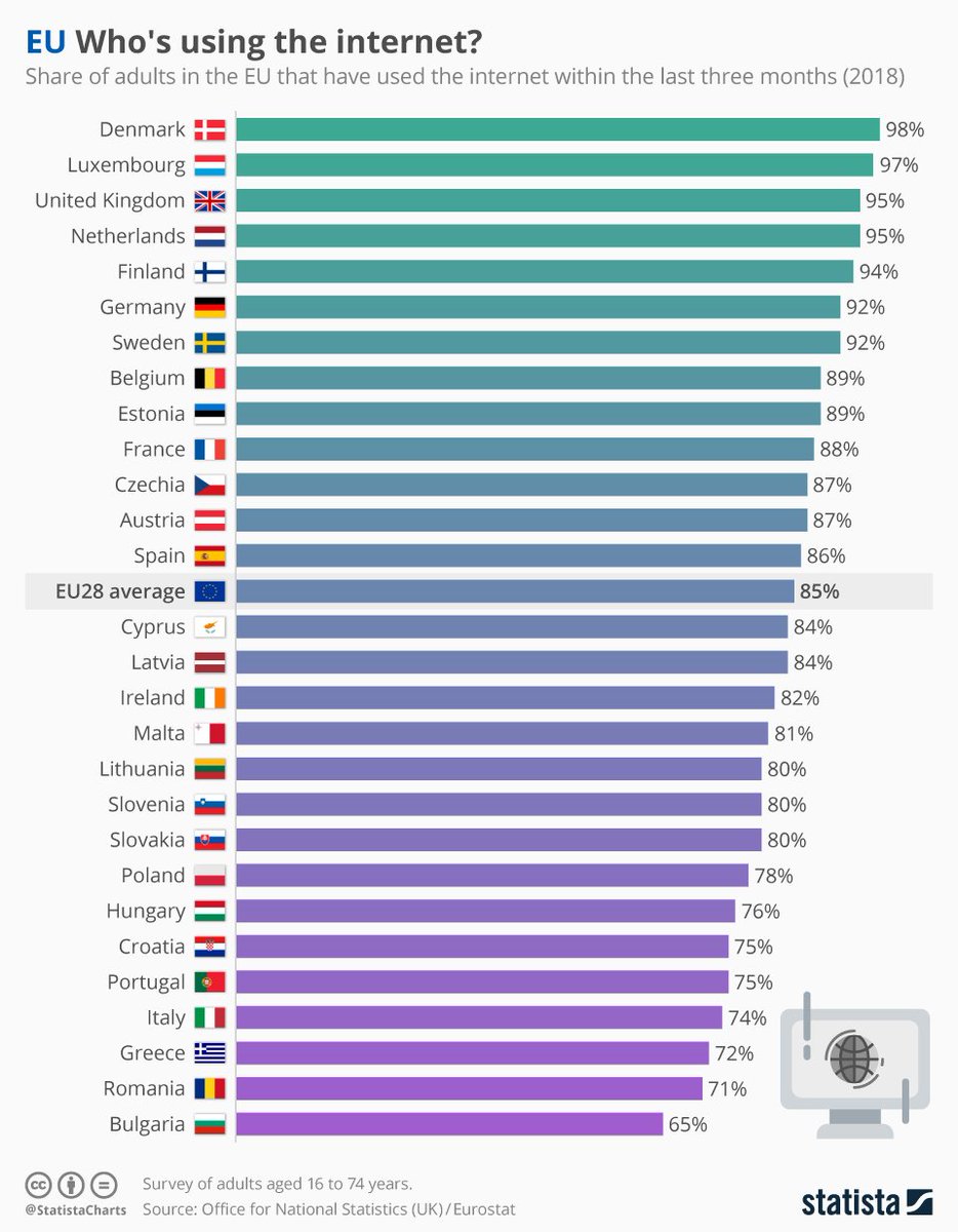 larrykim's tweet photo. Who's using the internet in the Europe? https://t.co/0U0hcal30J