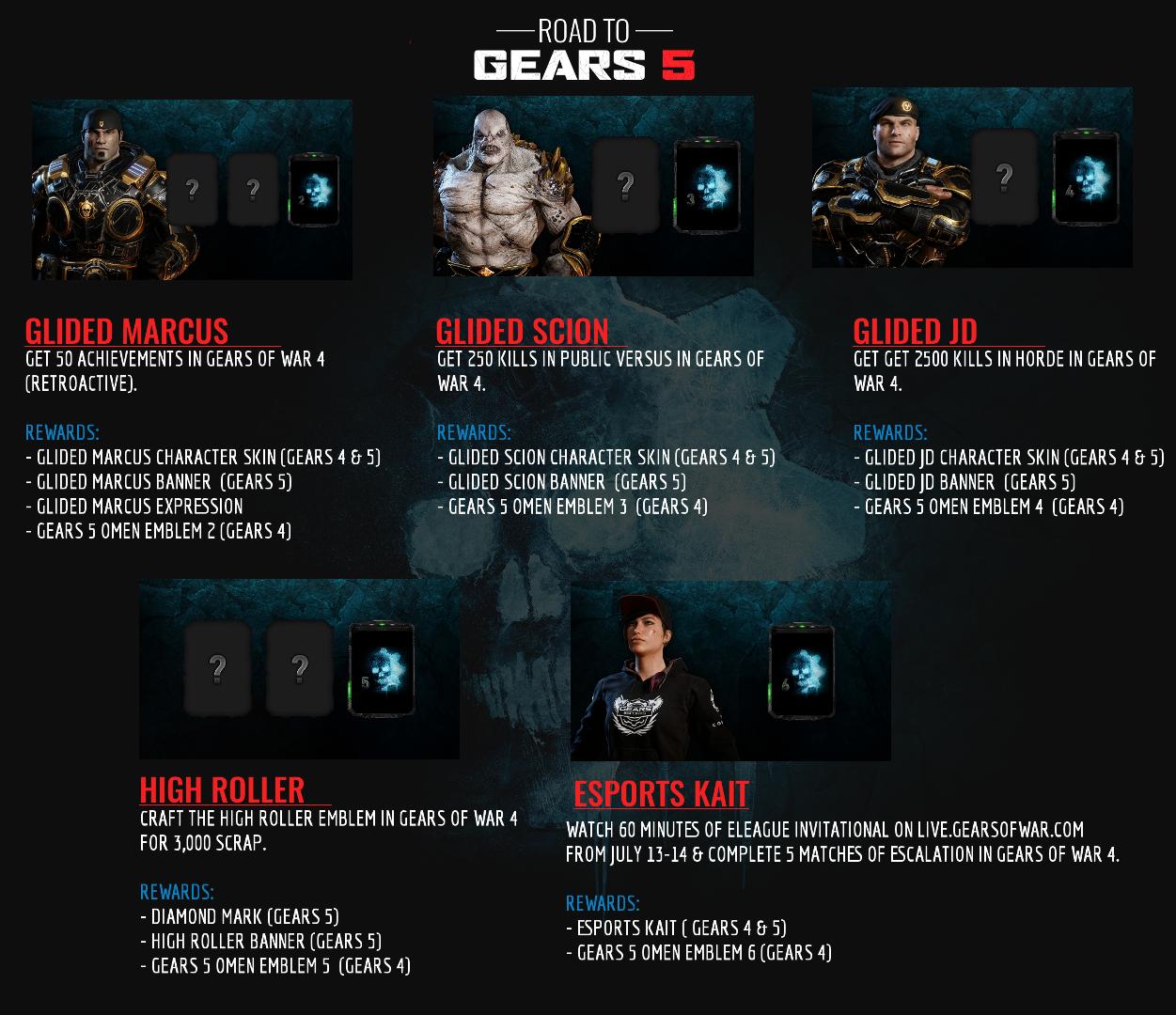 Completist achievement in Gears of War 4