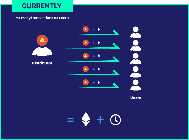 CoinstantineBV's tweet photo. How will we save money and time to crypto-companies? One single transaction instead of thousands! https://t.co/kMGUAVJi1R #Coinstantine #Cryptocurrency #airdrops #Bitcoin #Ethereum #ICO #ETH #BTC #CSN https://t.co/4Hu6lRWRMB
