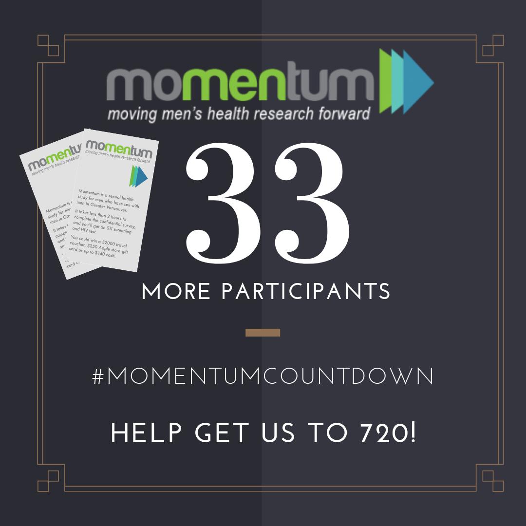 MomentumStudy's tweet photo. We are chipping away at our target slowly but surely! Let's see if we can get to 720 before the month runs out! Please use your Momentum vouchers if you have them because once we hit 720, we will not be accepting any new participants. Visit https://t.co/lDaETYE9t6 https://t.co/0NevxNxJGG