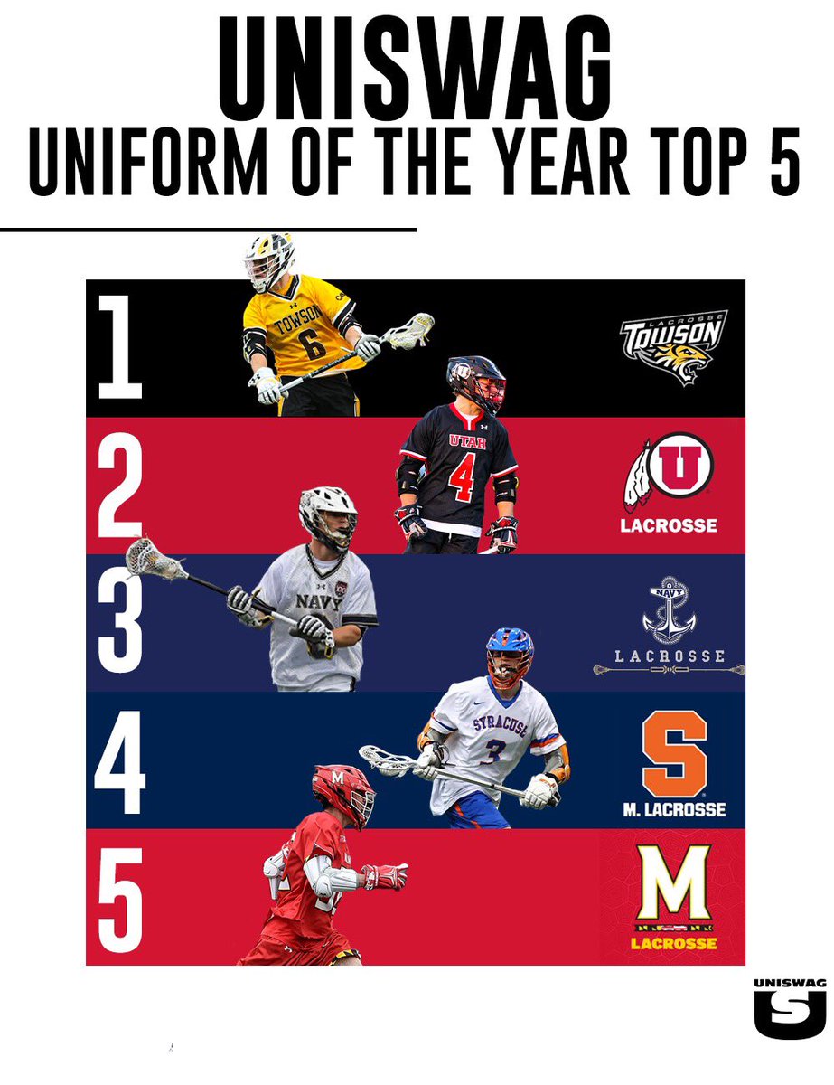 UNISWAG's tweet image. Here is how the voting finished for the UNISWAG Uniform of the Year Lacrosse Award.

#uniswag