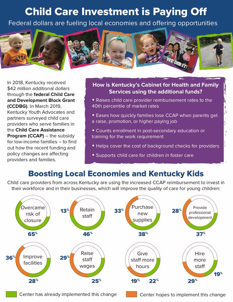 KentuckysVoice's tweet photo. Child Care Investment is Paying Off. Check out this infographic on how federal dollars are fueling local economies and offering opportunities. https://t.co/I1IMya6QTw