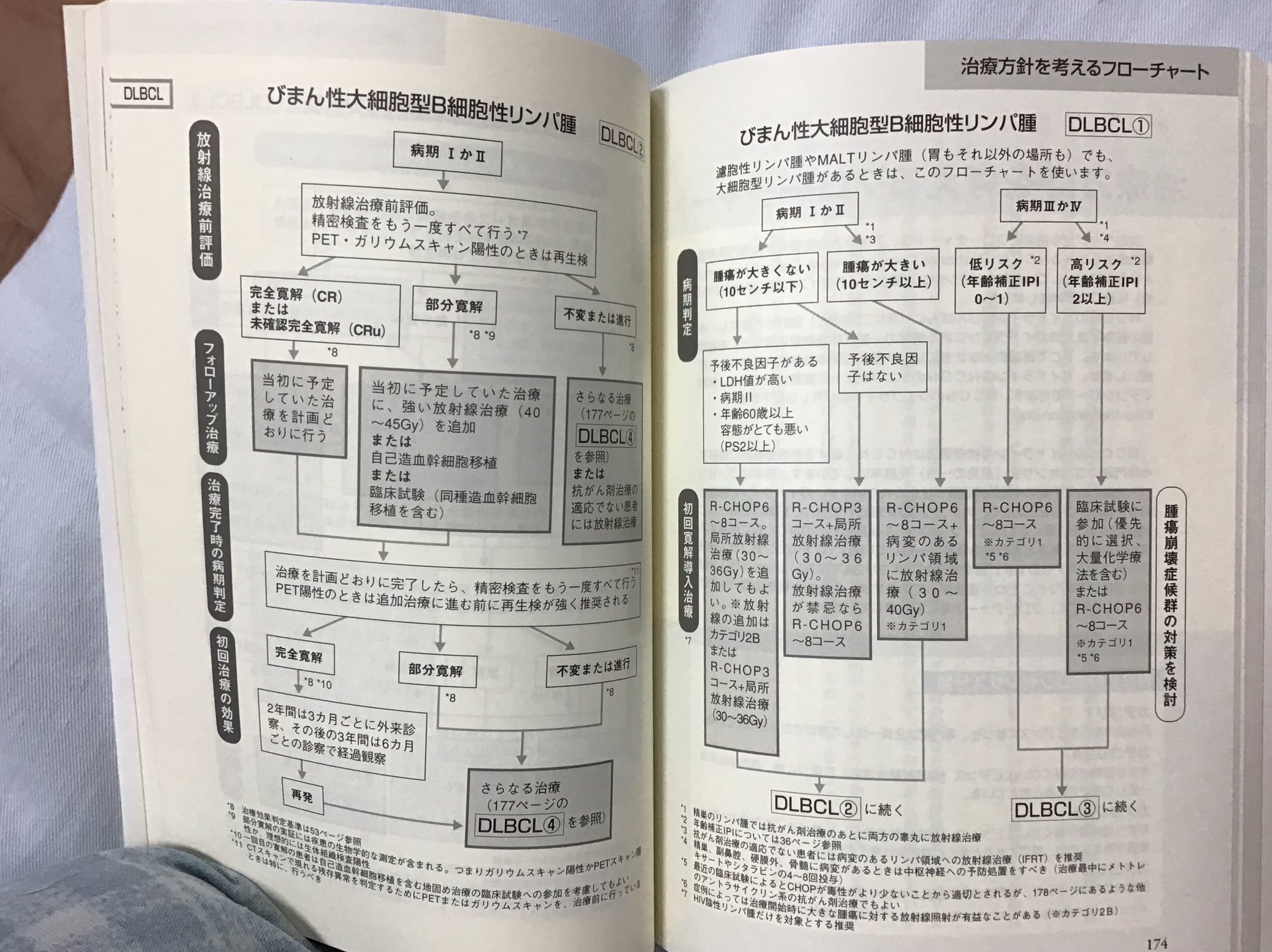 びまん 性 大 細胞 型 b 細胞 リンパ腫