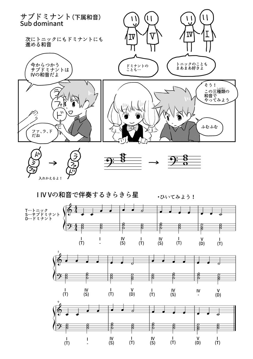 中身はこんな感じで、難しい音楽の仕組みをできるだけわかりやすく、マンガで説明しています? 
全国の楽器店、楽譜を扱う書店で注文できるはずなので、もしご興味のある方いらっしゃればよろしくお願いします。 