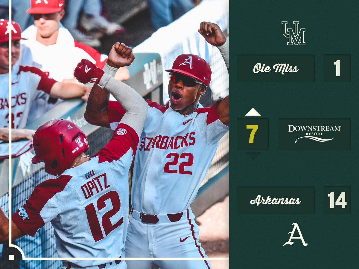 RazorbackBSB's tweet photo. On to the 7th... 😆

#OmaHogsSZN https://t.co/OU4RzMEnxQ