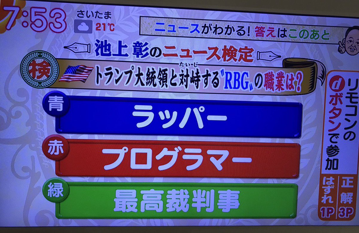 池上彰のニュース検定